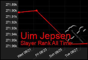 Total Graph of Uim Jepsen