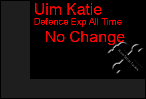 Total Graph of Uim Katie