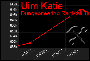 Total Graph of Uim Katie