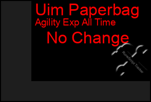 Total Graph of Uim Paperbag