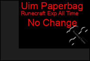 Total Graph of Uim Paperbag