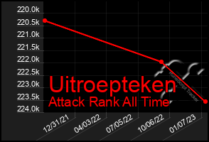 Total Graph of Uitroepteken