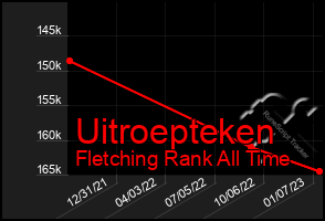 Total Graph of Uitroepteken