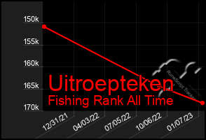 Total Graph of Uitroepteken