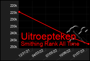 Total Graph of Uitroepteken