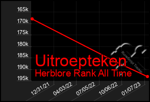 Total Graph of Uitroepteken