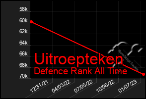 Total Graph of Uitroepteken