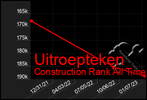 Total Graph of Uitroepteken