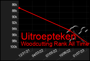 Total Graph of Uitroepteken