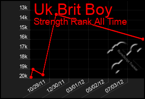 Total Graph of Uk Brit Boy