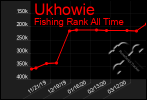 Total Graph of Ukhowie