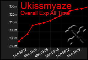 Total Graph of Ukissmyaze