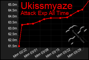 Total Graph of Ukissmyaze