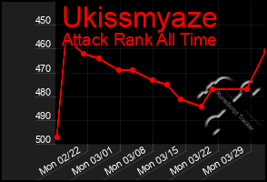 Total Graph of Ukissmyaze