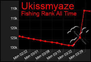 Total Graph of Ukissmyaze