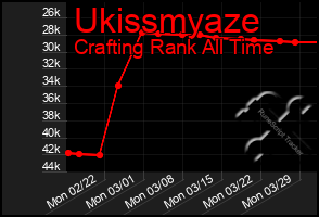 Total Graph of Ukissmyaze