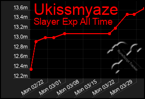 Total Graph of Ukissmyaze