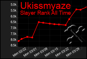 Total Graph of Ukissmyaze