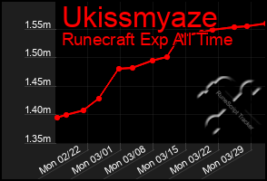 Total Graph of Ukissmyaze