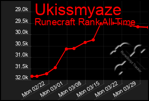 Total Graph of Ukissmyaze