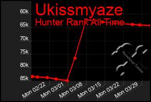 Total Graph of Ukissmyaze