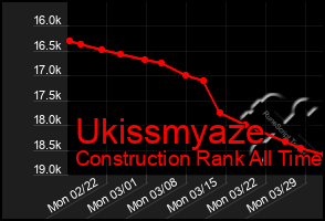 Total Graph of Ukissmyaze