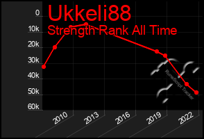 Total Graph of Ukkeli88