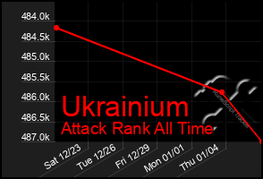 Total Graph of Ukrainium