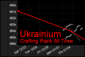 Total Graph of Ukrainium