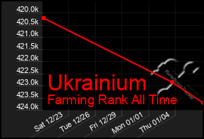 Total Graph of Ukrainium