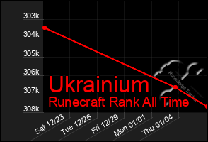 Total Graph of Ukrainium