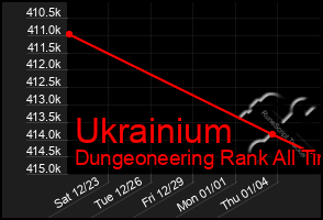 Total Graph of Ukrainium