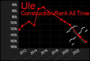 Total Graph of Ule