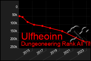 Total Graph of Ulfheoinn