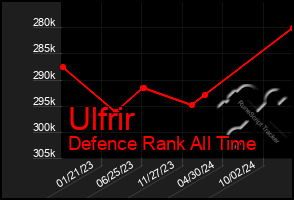 Total Graph of Ulfrir