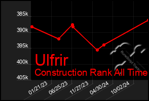 Total Graph of Ulfrir