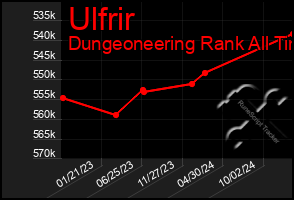 Total Graph of Ulfrir