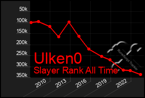 Total Graph of Ulken0