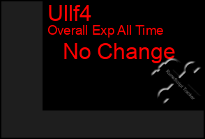 Total Graph of Ullf4