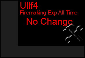 Total Graph of Ullf4
