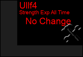 Total Graph of Ullf4