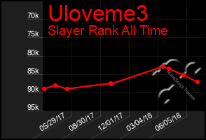 Total Graph of Uloveme3