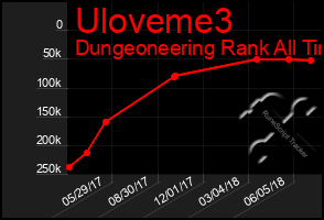 Total Graph of Uloveme3