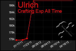 Total Graph of Ulrich