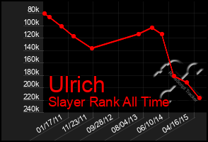 Total Graph of Ulrich