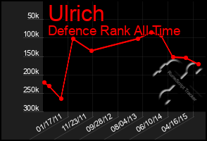 Total Graph of Ulrich