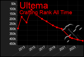 Total Graph of Ultema