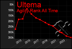 Total Graph of Ultema