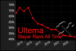 Total Graph of Ultema