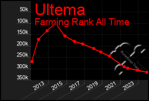 Total Graph of Ultema